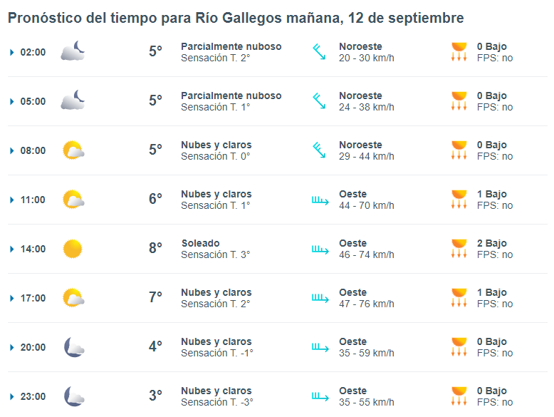 clima-en-rio-gallegos-843-3-728x547