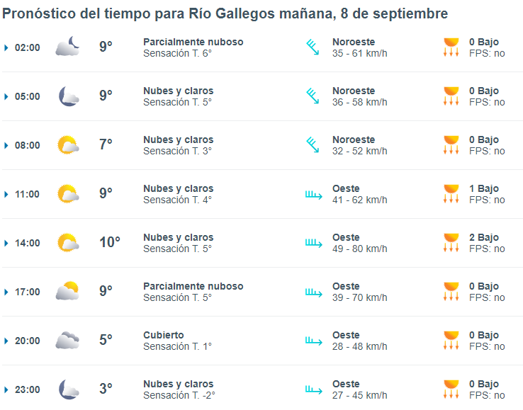 clima-rio-gallegos-domingo-8-1-728x571