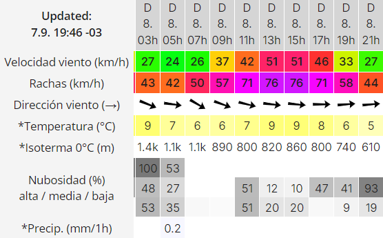 clima-rio-gallegos-domingo-8-2