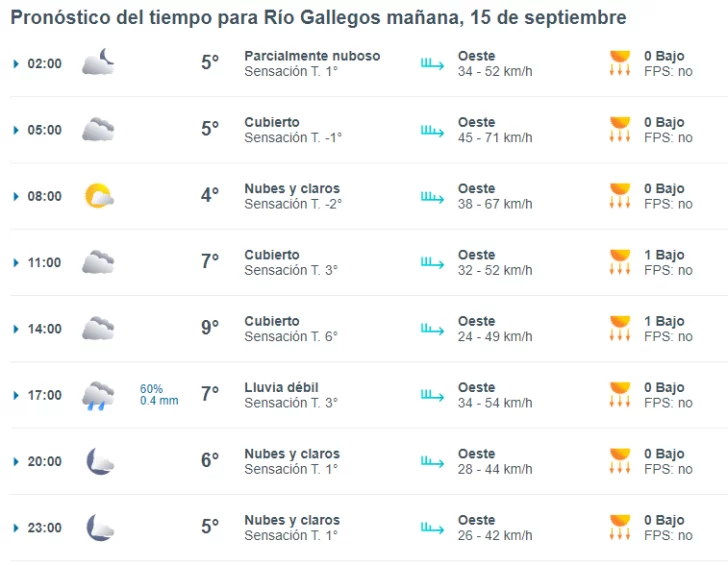 clima-rio-gallegos-domino-15-1-728x566