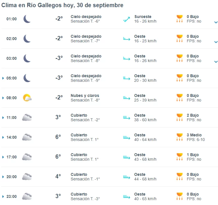 clima-rio-gallegos-lune-30-1-728x685