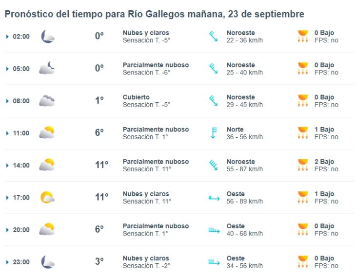 clima-rio-gallegos-lunes-23-1-728x565