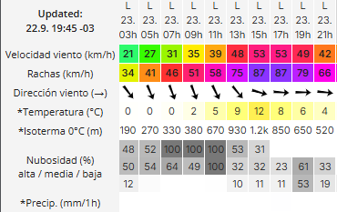 clima-rio-gallegos-lunes-23-2