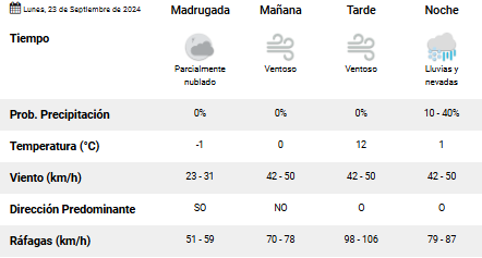 clima-rio-gallegos-lunes-23