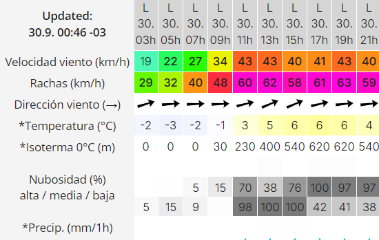 clima-rio-gallegos-lunes-30-2