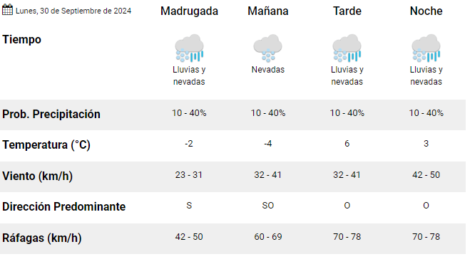 clima-rio-gallegos-lunes-30