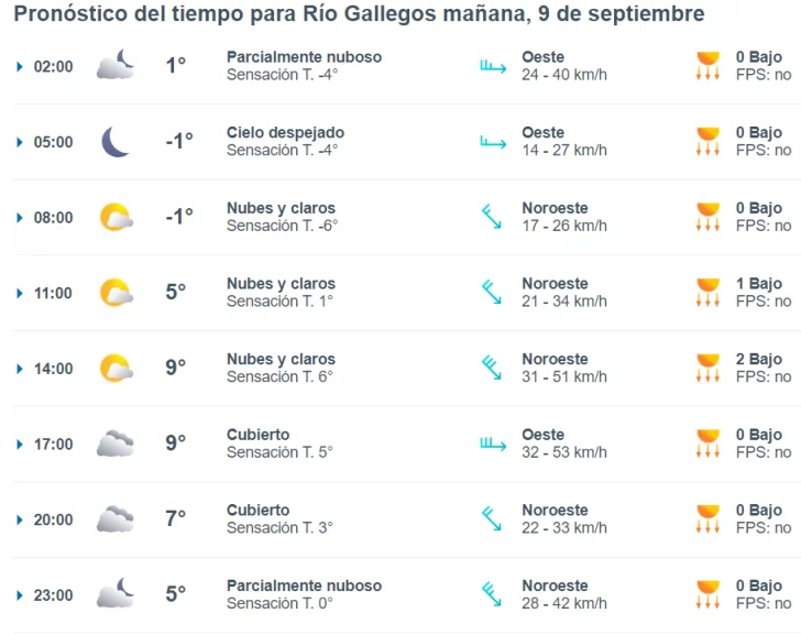 clima-rio-gallegos-lunes-9-1-728x577