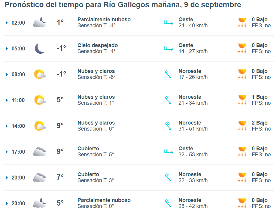 clima-rio-gallegos-lunes-9-1-728x577
