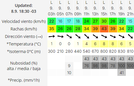 clima-rio-gallegos-lunes-9-2