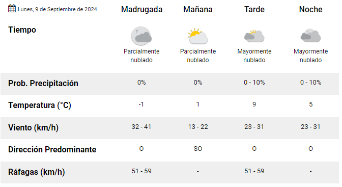 clima-rio-gallegos-lunes-9