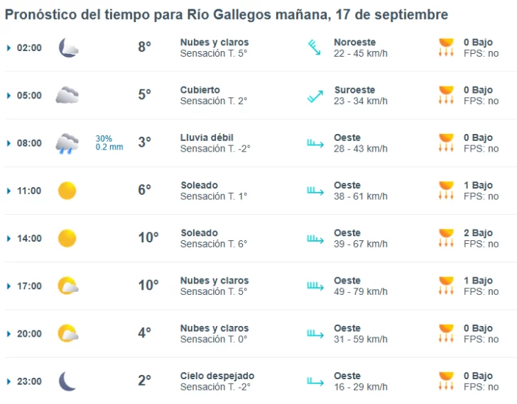 clima-rio-gallegos-martes-17-1-728x570