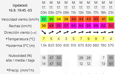 clima-rio-gallegos-martes-17-2