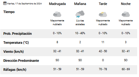 clima-rio-gallegos-martes-17