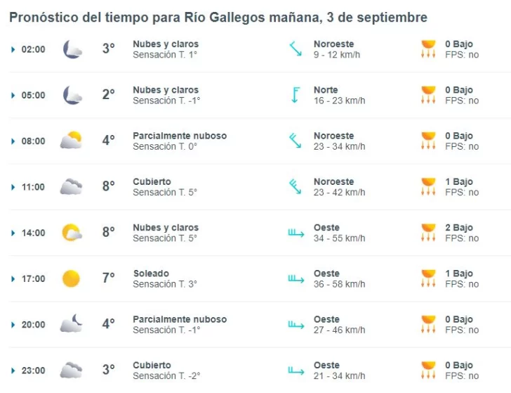 clima-rio-gallegos-martes-3-1-728x559