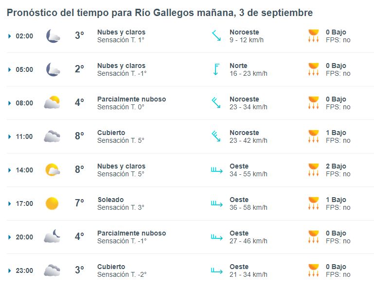 clima-rio-gallegos-martes-3-1-728x559