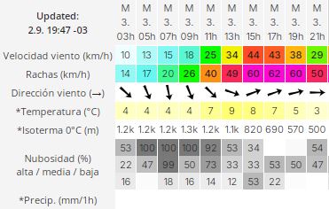 clima-rio-gallegos-martes-3-2