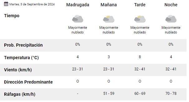 clima-rio-gallegos-martes-3