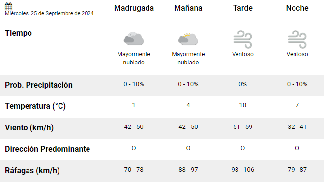 clima-rio-gallegos-miercoles-25-