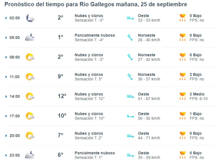 clima-rio-gallegos-miercoles-25-1-728x554