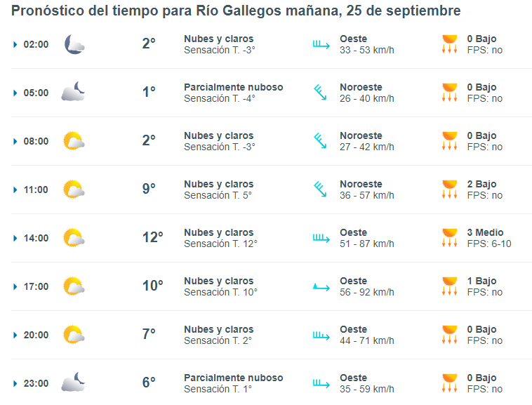 clima-rio-gallegos-miercoles-25-1-728x554