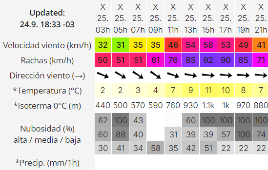 clima-rio-gallegos-miercoles-25-2