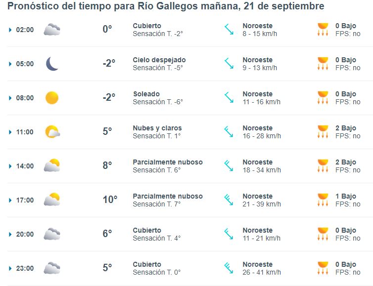 clima-rio-gallegos-sabado-21-1-728x559