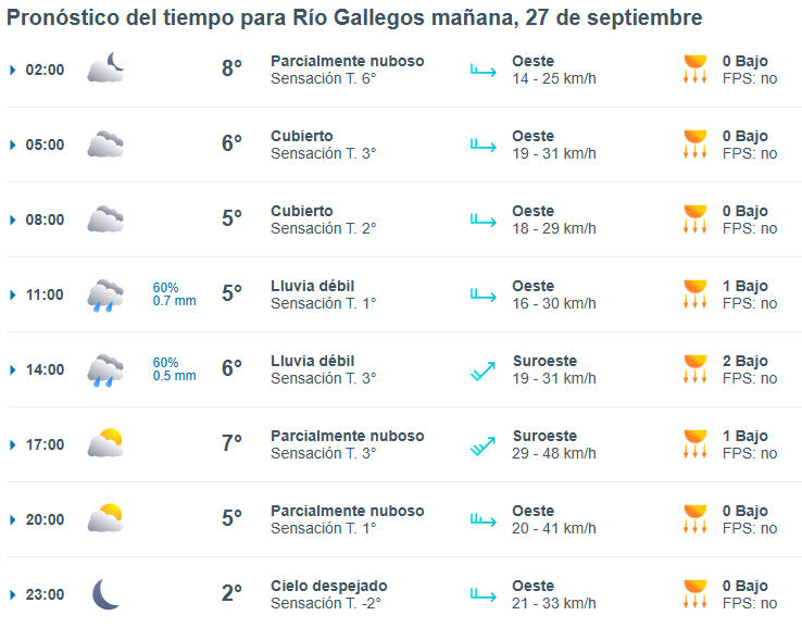 clima-rio-gallegos-viernes-27-1-728x570