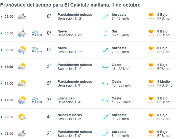 el-calafate-clima-1-d-octubre-1