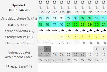 el-calafate-clima-1-de-octubre-2