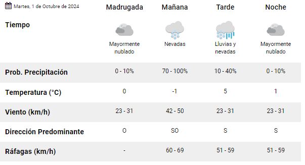 el-calafate-clima-1-octubre