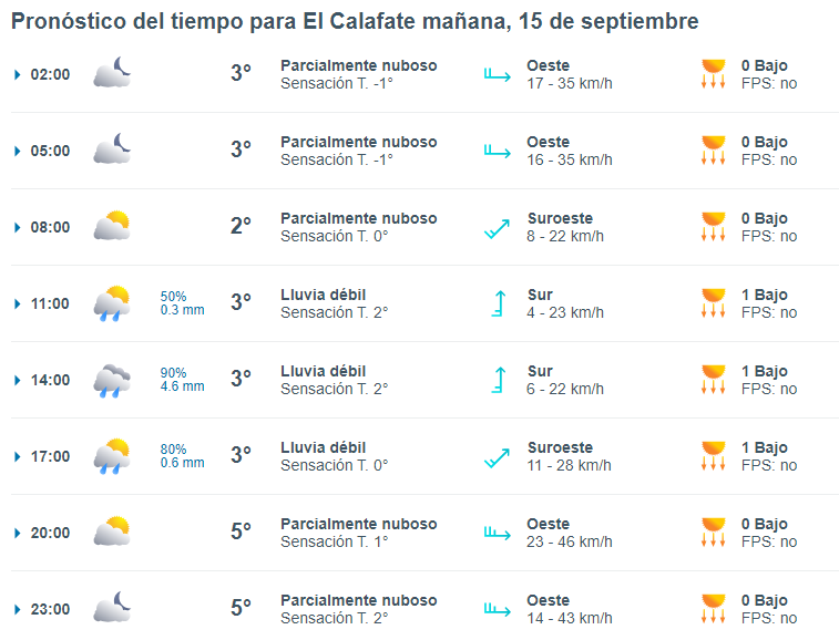 el-calafate-clima-domingo-15-1-728x556