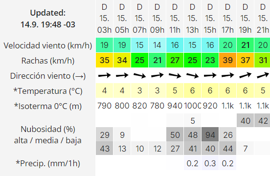 el-calafate-clima-domingo-15-2