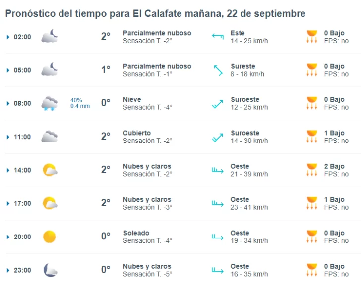 el-calafate-clima-domingo-22-1-728x576