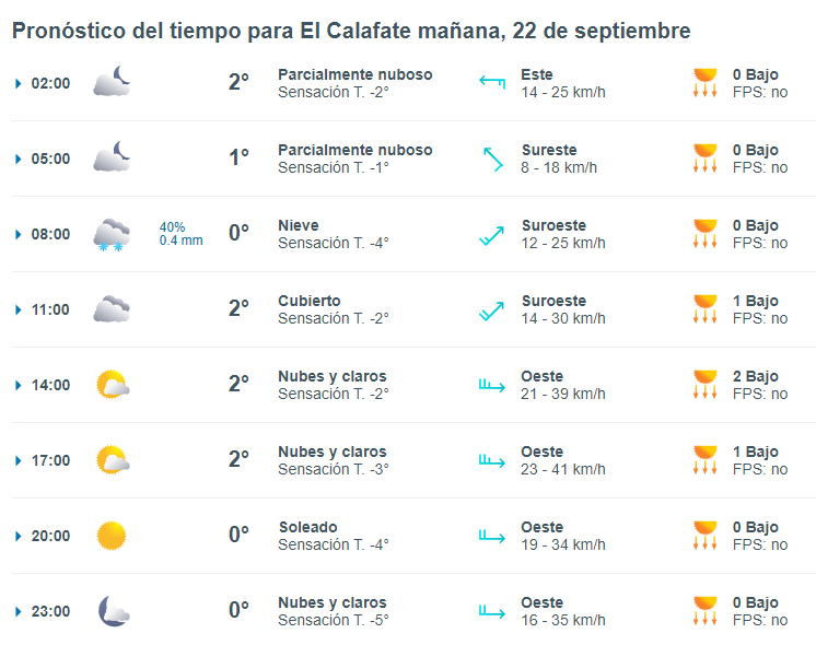 el-calafate-clima-domingo-22-1-728x576