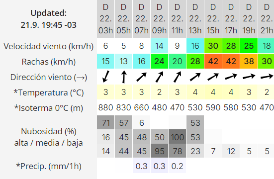 el-calafate-clima-domingo-22-2