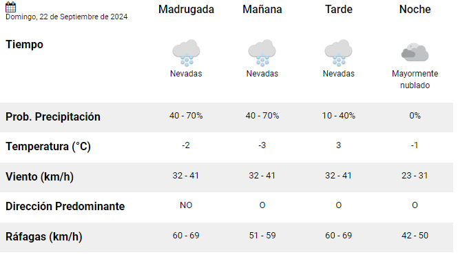 el-calafate-clima-domingo-22