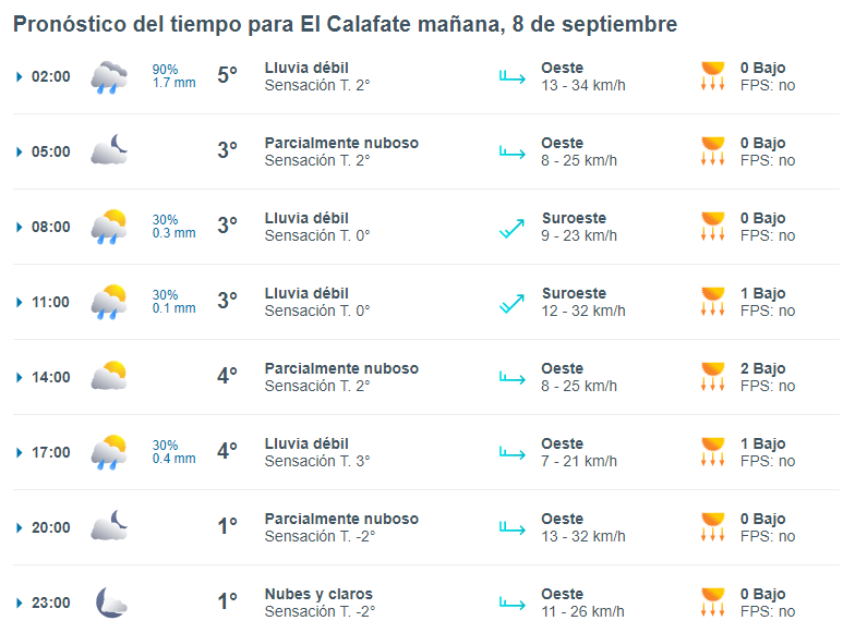 el-calafate-clima-domingo-8-1-728x547