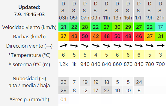 el-calafate-clima-domingo-8-2