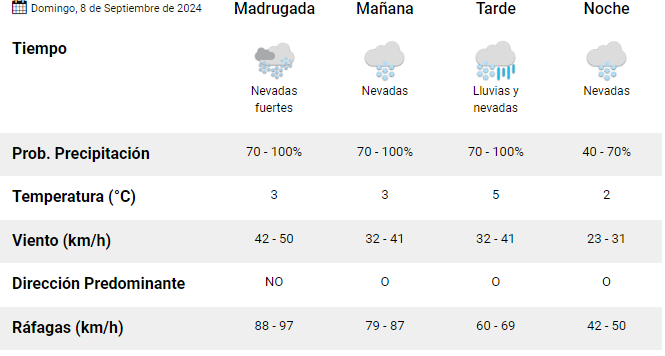 el-calafate-clima-domingo-8