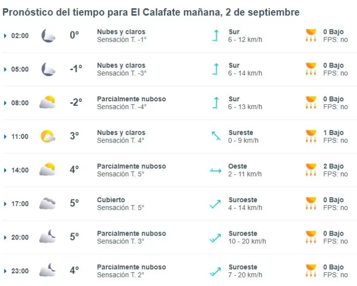 el-calafate-clima-lunes-2-1-728x584