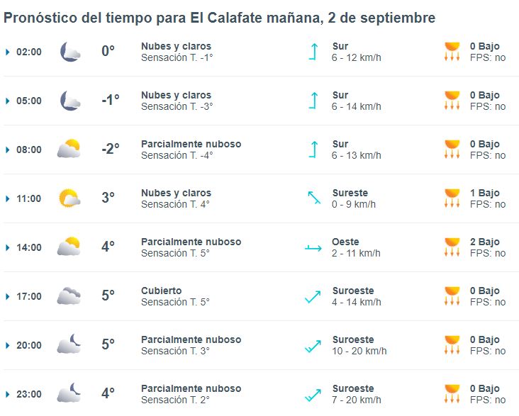 el-calafate-clima-lunes-2-1-728x584