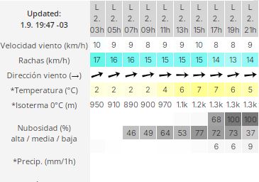 el-calafate-clima-lunes-2-2