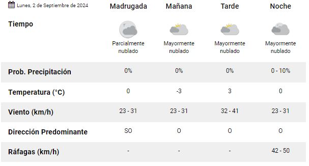 el-calafate-clima-lunes-2