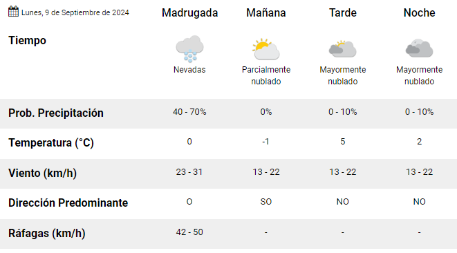 el-calafate-clima-lunes-9-