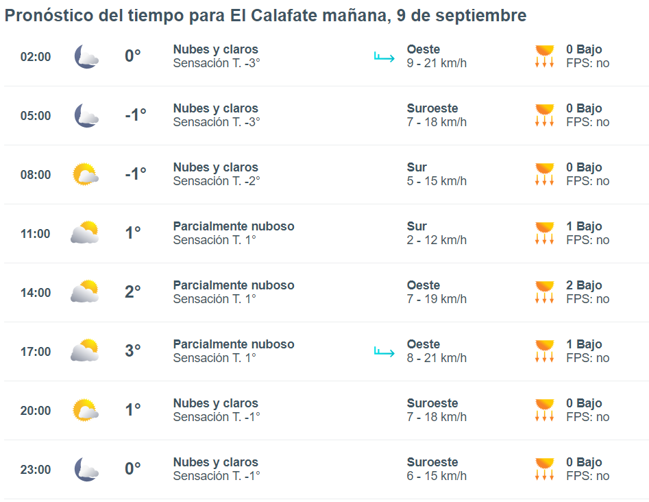 el-calafate-clima-lunes-9-1-728x563