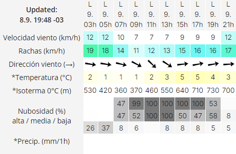 el-calafate-clima-lunes-9-2