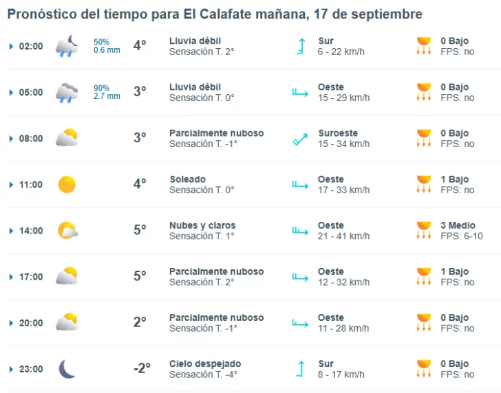 el-calafate-clima-martes-17-1-728x572