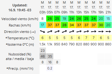 el-calafate-clima-martes-17-2