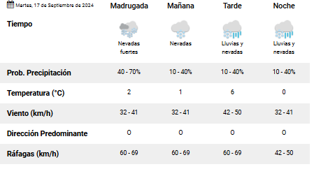 el-calafate-clima-martes-17