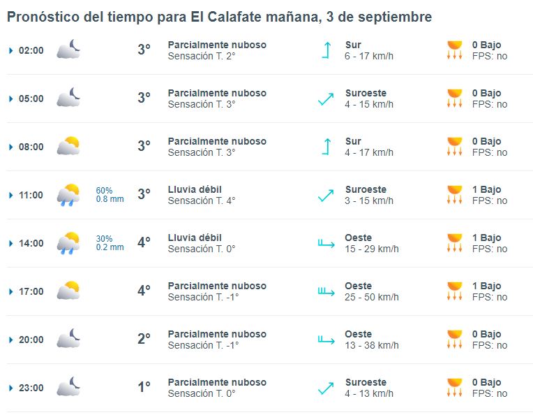 el-calafate-clima-martes-3-1-728x566